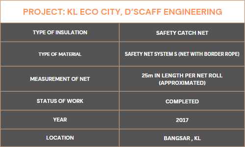 Table depicting scaffold types, materials, location, work status, and project year for KL Eco City, D'scaff Engineering
