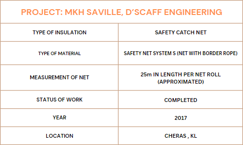 Table depicting insulation types, materials, location, work status, and project year for MKH Saville, D'scaff Engineering