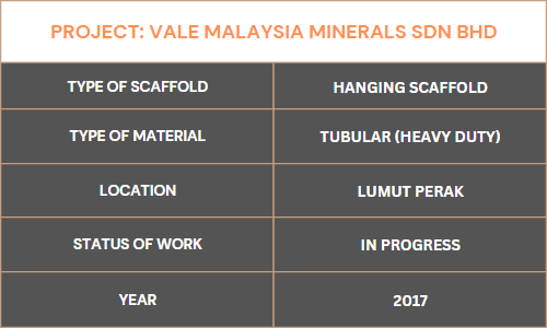 Table depicting scaffold types, materials, location, work status, and project year for Vale Malaysia Mineral Sdn Bhd.